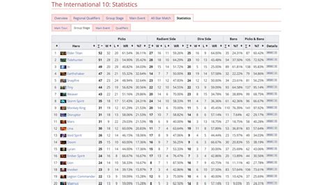 ti10 liquipedia|liquipedia the international 10.
